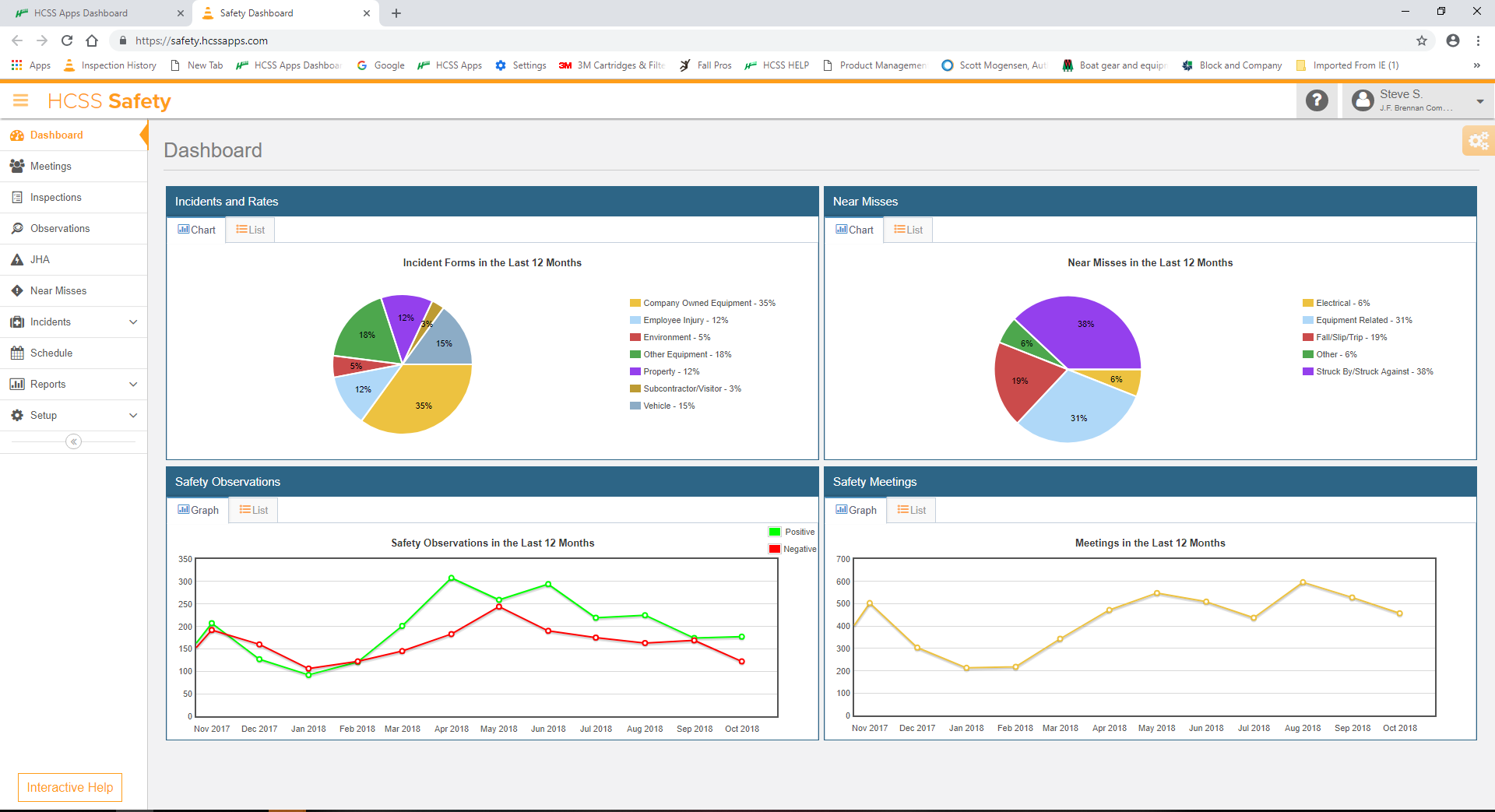 A screenshot of SBO Statistics in HCSS